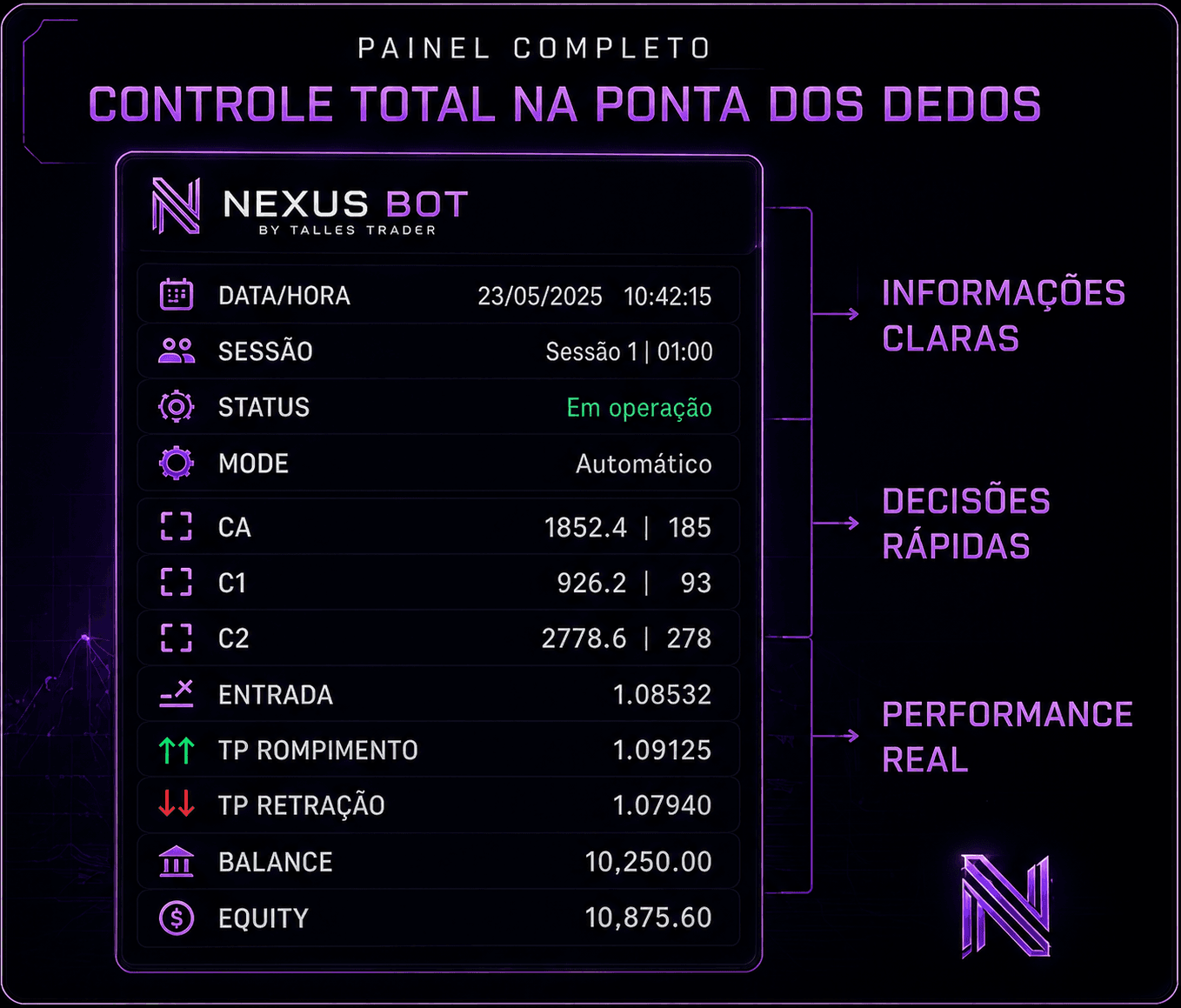Painel operacional completo do Nexus Bot com Sessão 1 ativa